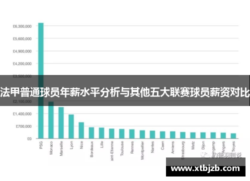 法甲普通球员年薪水平分析与其他五大联赛球员薪资对比