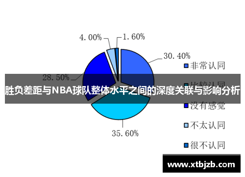 胜负差距与NBA球队整体水平之间的深度关联与影响分析