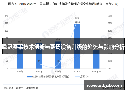 欧冠赛事技术创新与赛场设备升级的趋势与影响分析