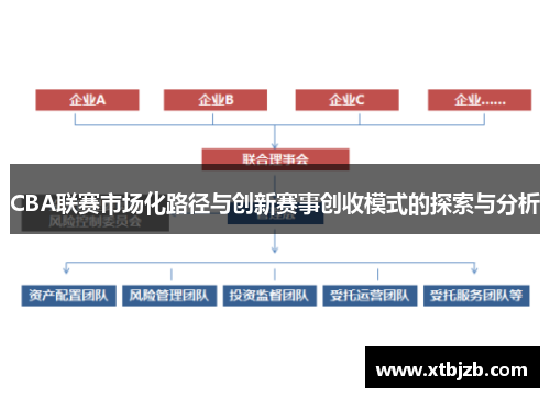 CBA联赛市场化路径与创新赛事创收模式的探索与分析