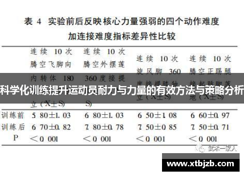 科学化训练提升运动员耐力与力量的有效方法与策略分析
